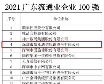 第51名！918博天堂上榜“2021广东企业500强”