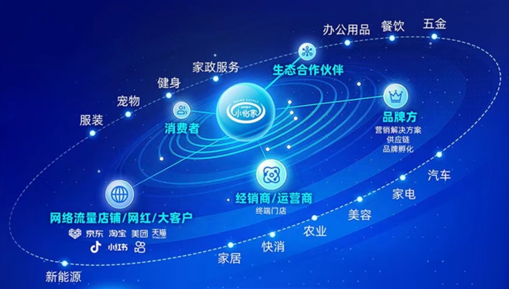 小怡家智能体：全域分销赋能零售终端，驱动行业价值革新